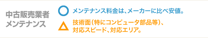 中古販売業者メンテナンス