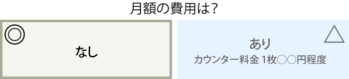 月額の費用は？